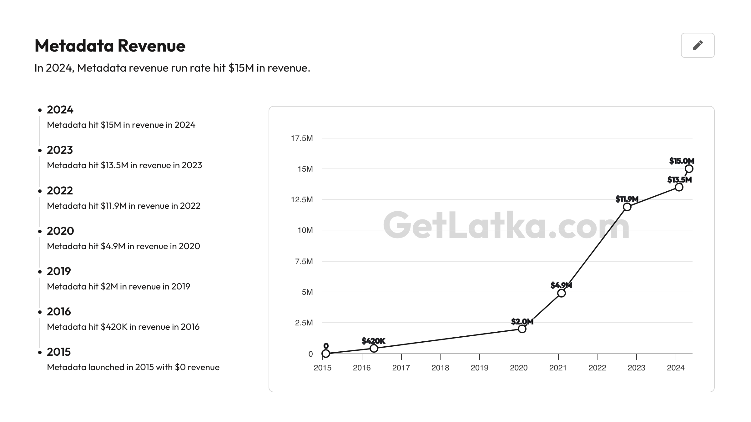 metadata.io revenue graph